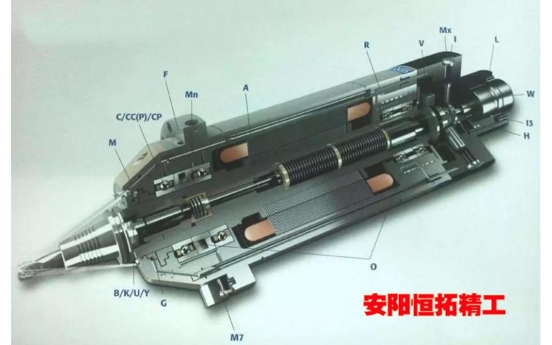 国产电主轴的发展情况与分析