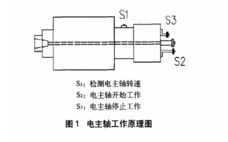 什么是木工高速电主轴？