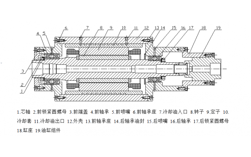 电主轴的基本构成：主轴（转轴）