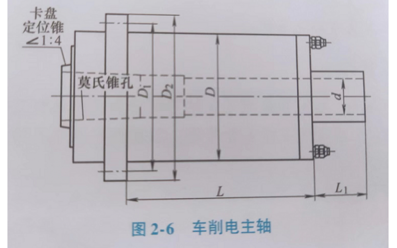 数控车床用电主轴有哪些特点？