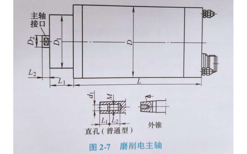 磨削电主轴有哪些特点？