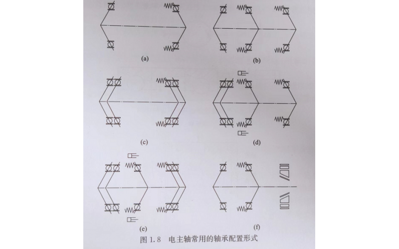 电主轴滚动轴承的配置形式和预加载荷