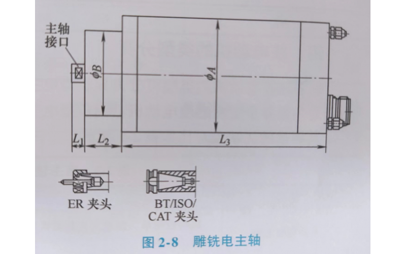 钻削用电主轴和雕铣用电主轴的区别